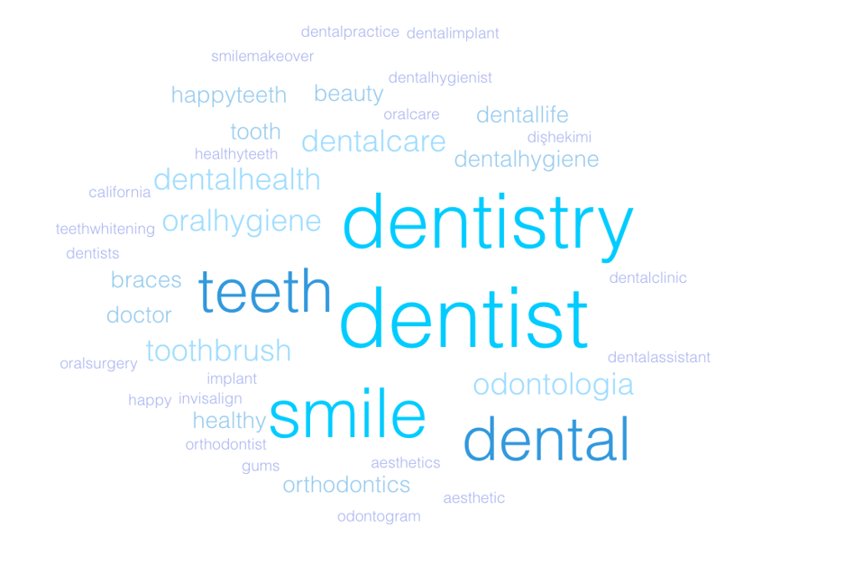 How Dentists Can Use Instagram To Build An Engaged Audience Optident